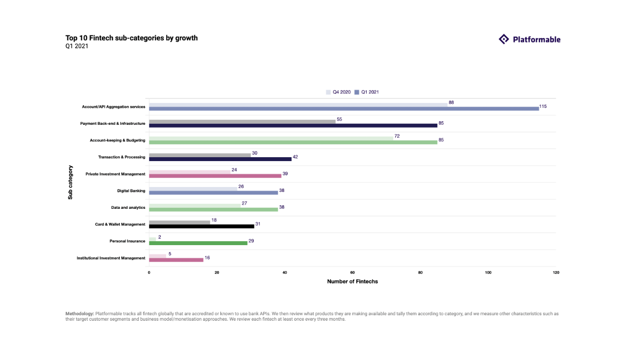 Platformable charts