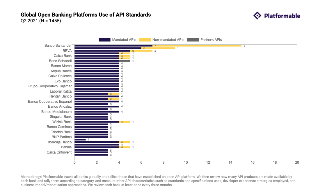 Platformable charts